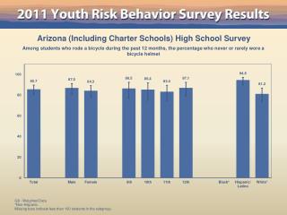 Arizona (Including Charter Schools) High School Survey