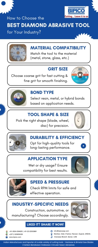 How to Choose the Best Diamond Abrasive Tool for Your Industry?