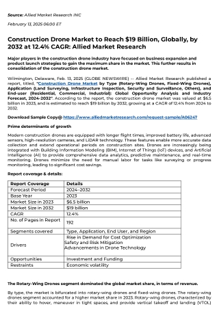 Construction Drone Market to Reach $19 Billion, Globally, by 2032 at 12.4% CAGR