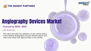 Angiography Devices Market