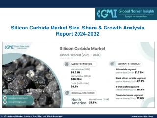 Silicon Carbide Market Size, Share & Growth Analysis Report 2024-2032
