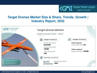 Target Drones Market Size & Share, Trends, Growth | Industry Report, 2032