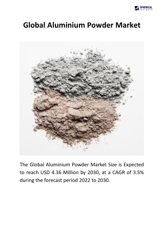 Global Aluminium Powder Markets