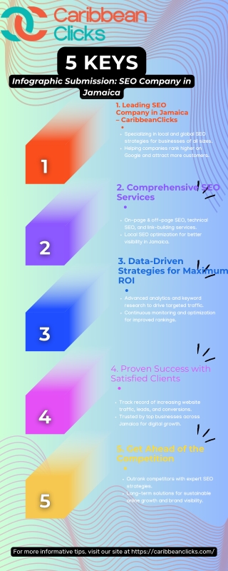 The Best SEO Company in Jamaica 2025