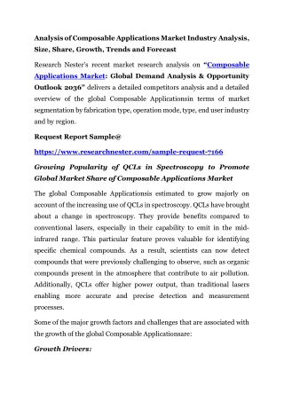 Composable Applications Market