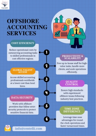 Offshore Accounting Services - Centelli
