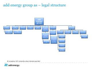 add energy group as – legal structure