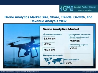 Drone Analytics Market Size, Share, Trends, Growth, and Revenue Analysis 2032