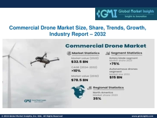 Commercial Drone Market Size, Share, Trends, Growth, Industry Report – 2032