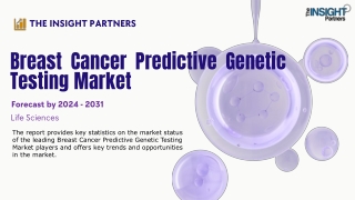 Breast Cancer Predictive Genetic Testing Market