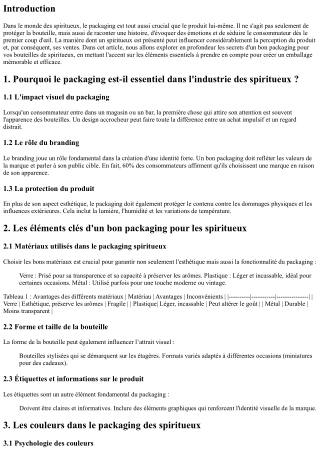 Les secrets d'un bon packaging pour vos bouteilles de spiritueux