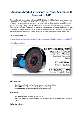 Abrasives Industry Overview: Size, Share, and Forecast Analysis 2032