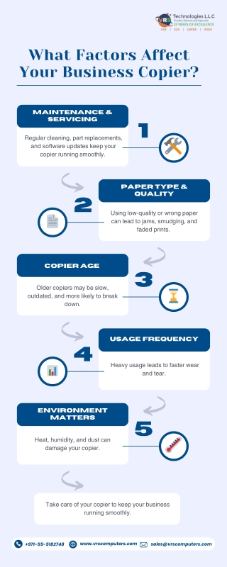 What Factors Affect Your Business Copier?
