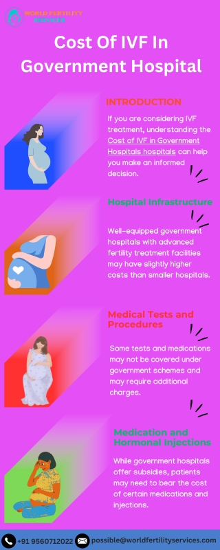 Cost of IVF in Government Hospitals