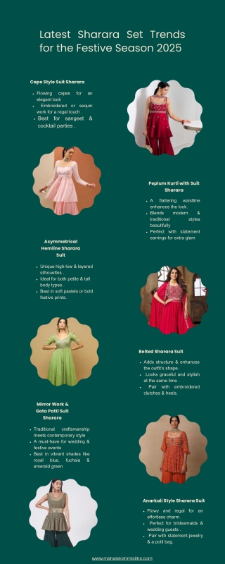 Latest Sharara Set Trends for the Festive Season 2025 (1)