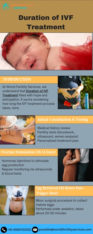 Duration of IVF Treatment
