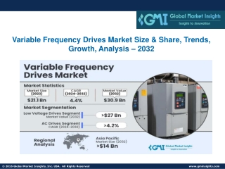 Variable Frequency Drives Market Size & Share, Trends, Growth, Analysis – 2032