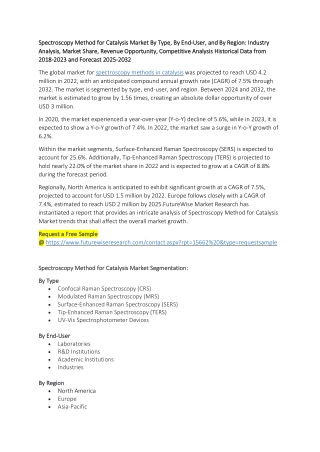 Spectroscopy for Catalysis Market: Key Players & Competitive Landscape