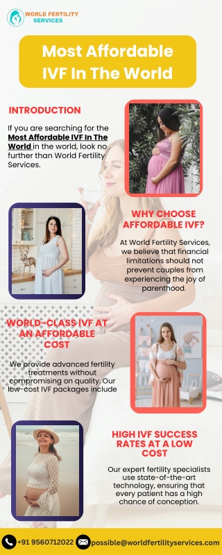 Most Affordable IVF In The World
