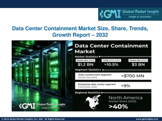 Data Center Containment Market Size, Share, Trends, Growth Report – 2032