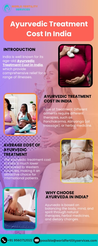 Ayurvedic Treatment Cost in India