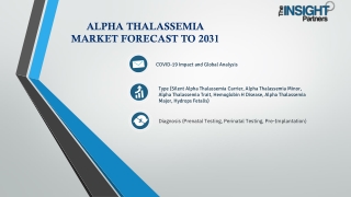Alpha Thalassemia Market Analysis to 2031
