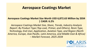 Aerospace Coatings Market