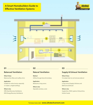 Exploring Different Ventilation Systems for Your Home - A Guide by UltraTech Cement