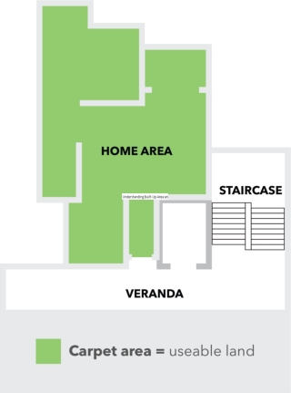 Understanding Built-Up Area and Carpet Area - Essential Differences Explained