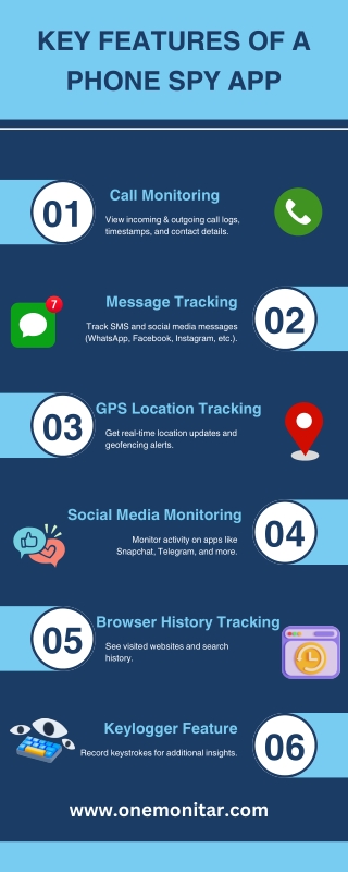 Best Phone Spy App – Top Features for Secure Monitoring