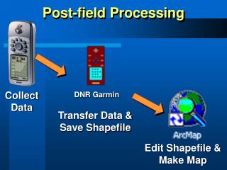 Post-field Processing