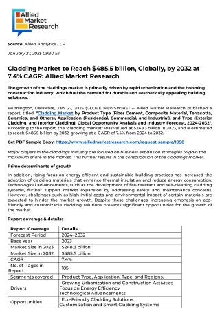 Cladding Market to Reach $485.5 billion, Globally, by 2032 at 7.4% CAGR