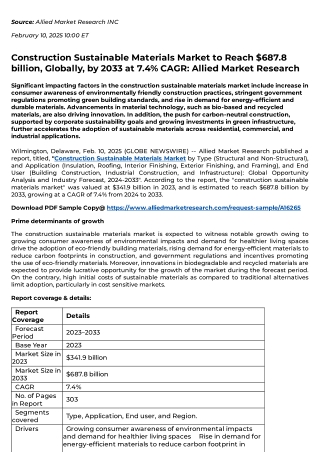 Construction Sustainable Materials Market to Reach $687.8 billion, Globally, by
