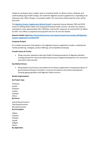 Digestive Enzyme Supplements Market Growth