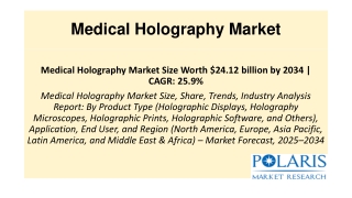 Medical Holography Market