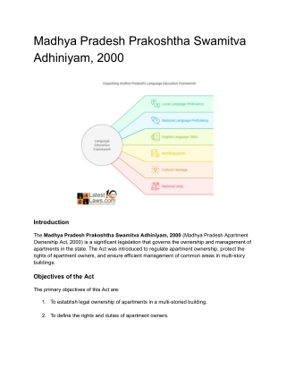Madhya Pradesh Prakoshtha Swamitva Adhiniyam, 2000