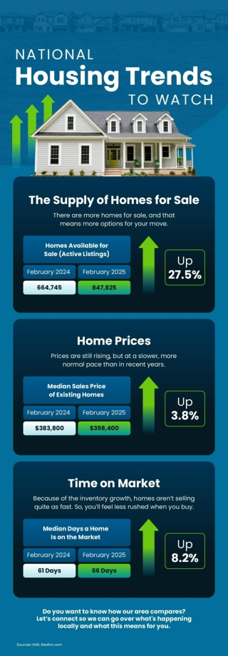 National Housing Trends To Watch
