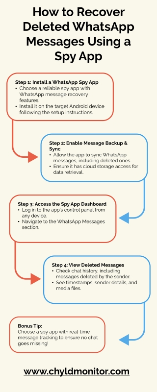 How to Recover Deleted WhatsApp Messages Using a Spy App