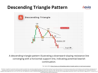 Descending triangle pattern