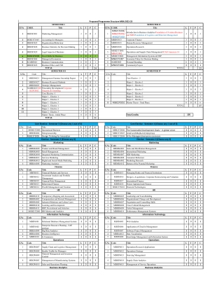 MBA-Dual-Core-modules - Galgotias University