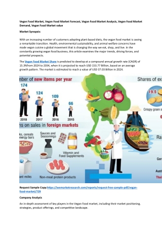 Vegan Food Market Share