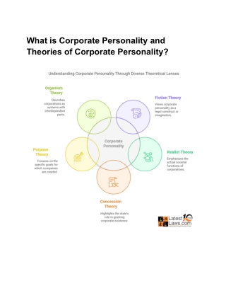 Corporate Personality and Theories of Corporate Personality