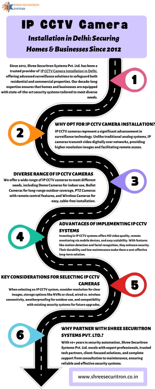 IP CCTV Camera Installation in Delhi Securing Homes & Businesses Since 2012 (3)