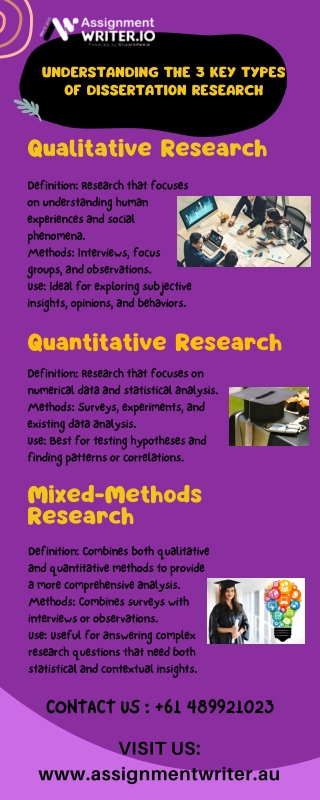 Understanding the 3 Key Types of Dissertation Research