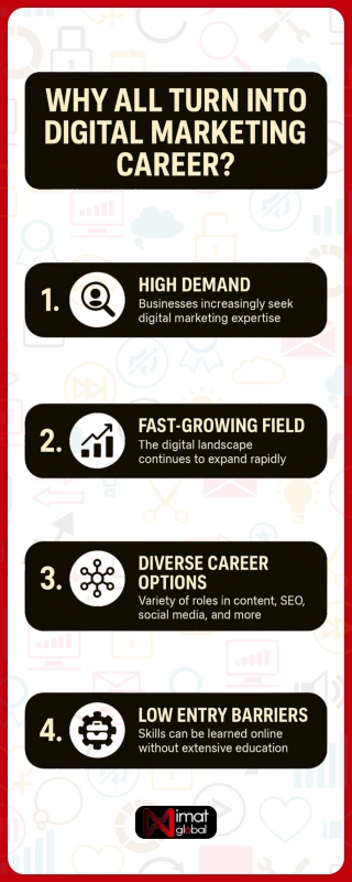 WHY ALL TURN INTO DIGITAL MARKETING CAREER?