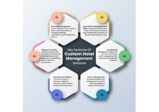 Key Features Of Custom Hotel Management Software