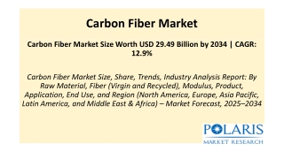 Carbon Fiber Market