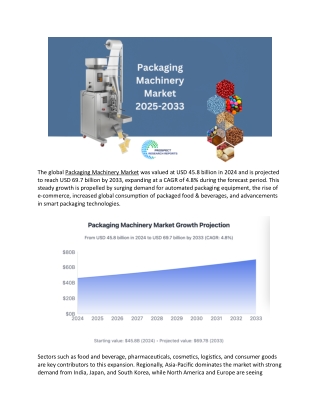 Packaging Machinery Market 2025–2033