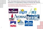 The interdependency between brand personality and emotions: an exploratory study on French ski resorts