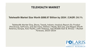Telehealth Market